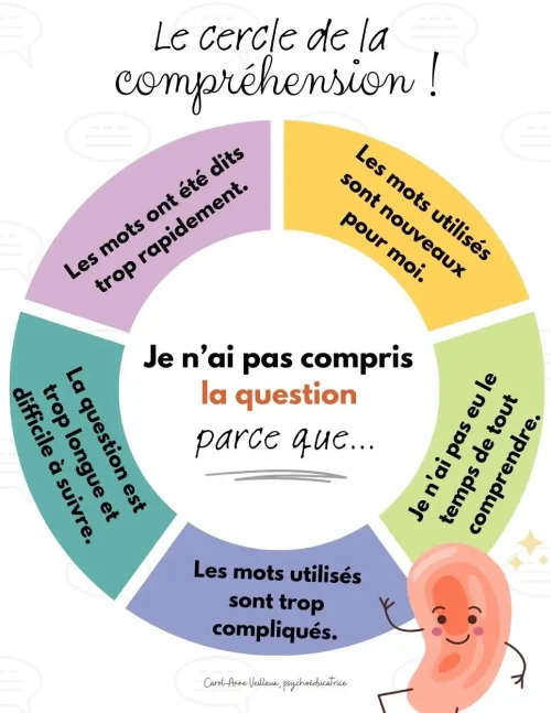 Le Cercle de la Compréhension