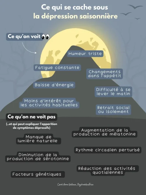 Ce qui se cache sous la dépression saisonnière