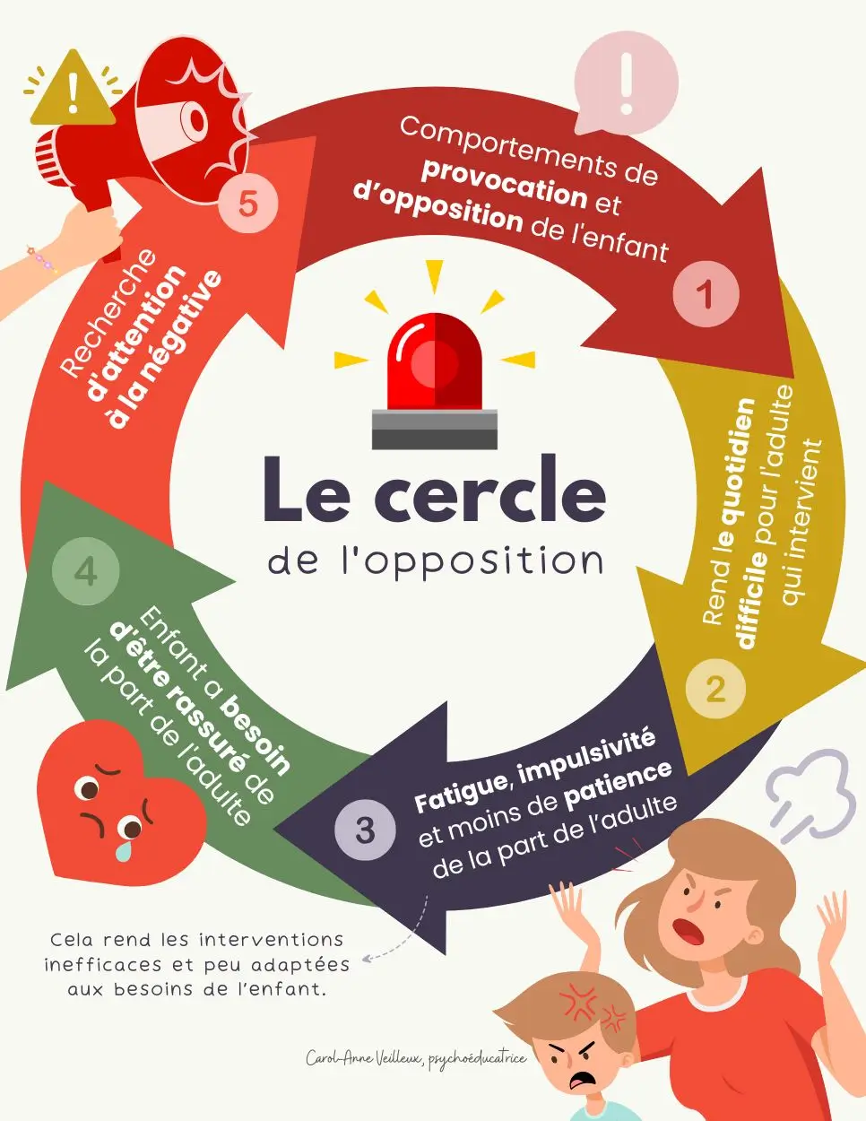 Le cercle de l'opposition