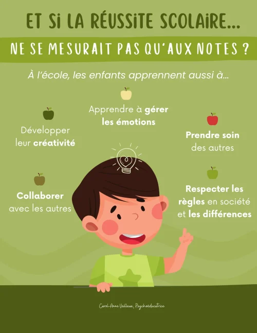 La Réussite Scolaire Ne Se Mesure Pas Qu'aux Notes - Soutiensolutions