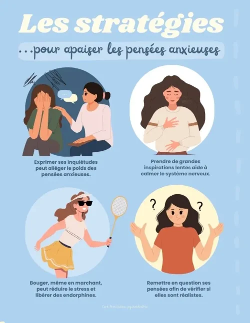 Pensées anxieuses Questions et Stratégies - Soutiensolutions
