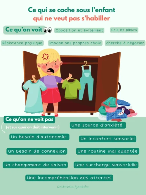 Ce qui se cache sous l’enfant qui ne veut pas s’habiller