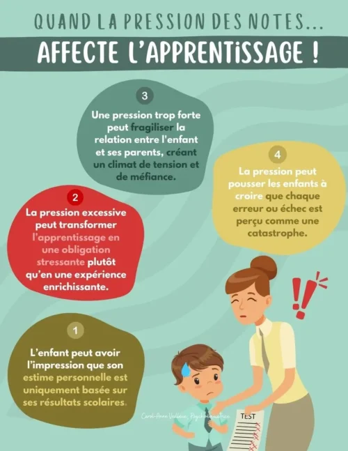 Quand la pression des notes affecte lapprentissage - Soutiensolutions
