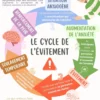 Le cycle de l’évitement