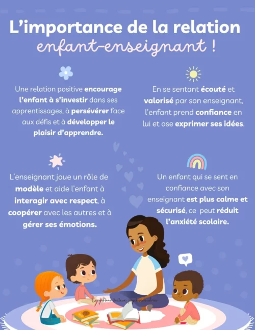 L’importance de la relation enfant-enseignant