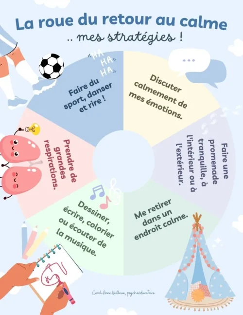 La roue du retour au calme
