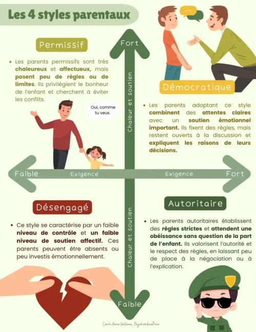 Les 4 styles parentaux
