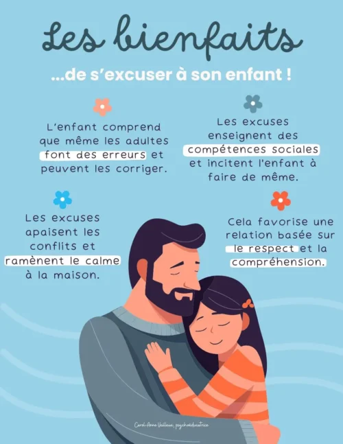 Les bienfaits de s’excuser auprès de son enfant