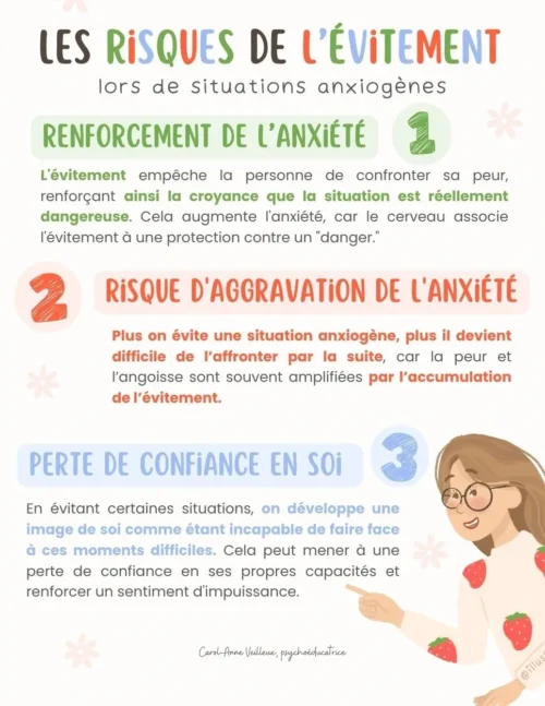Les risques de l’évitement