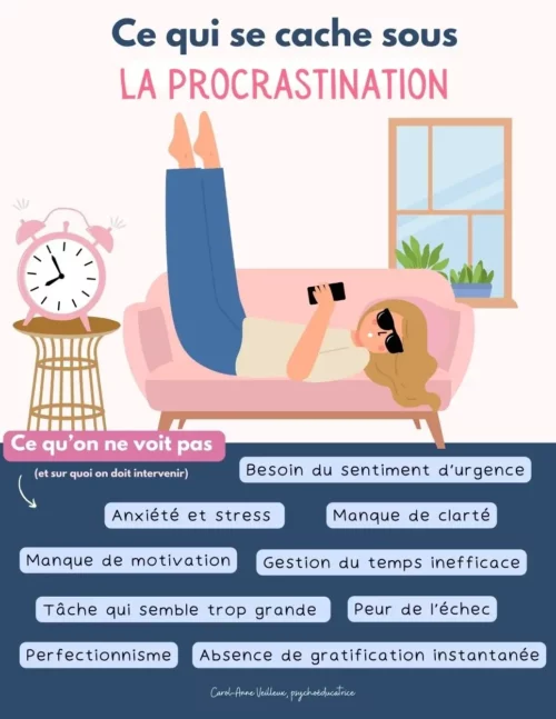 Ce qui se cache sous la procrastination