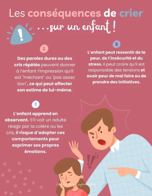 Les conséquences de crier sur un enfant
