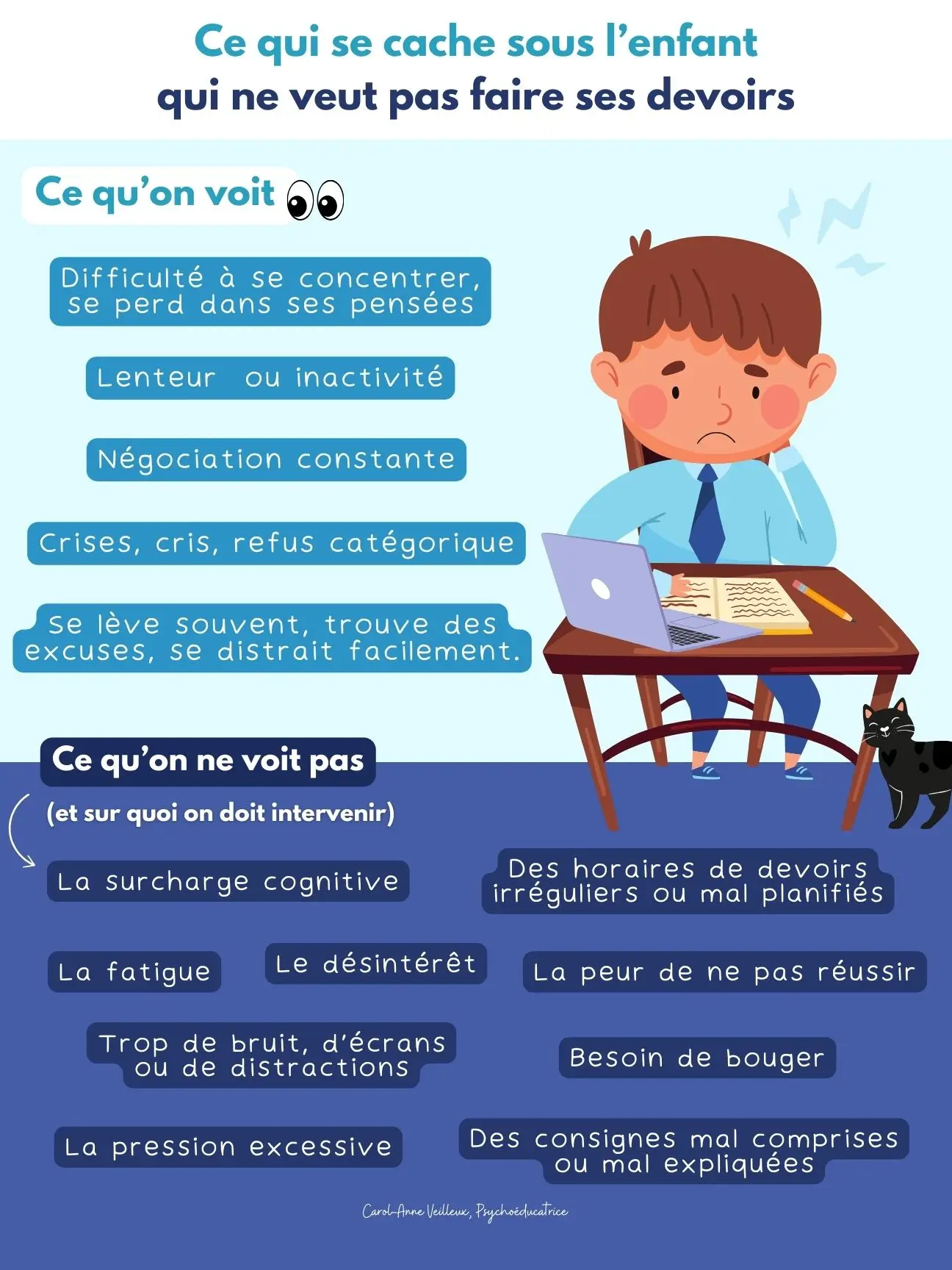 Ce qui se cache sous l'enfant qui ne veut pas faire ses devoirs