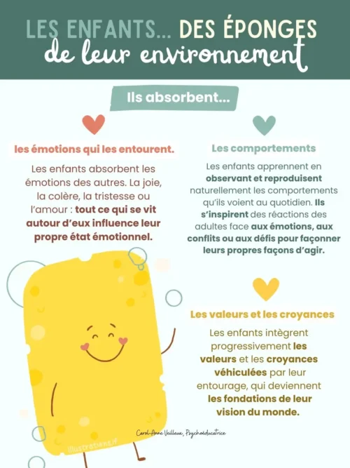 Les enfants des éponges de l'environnement social