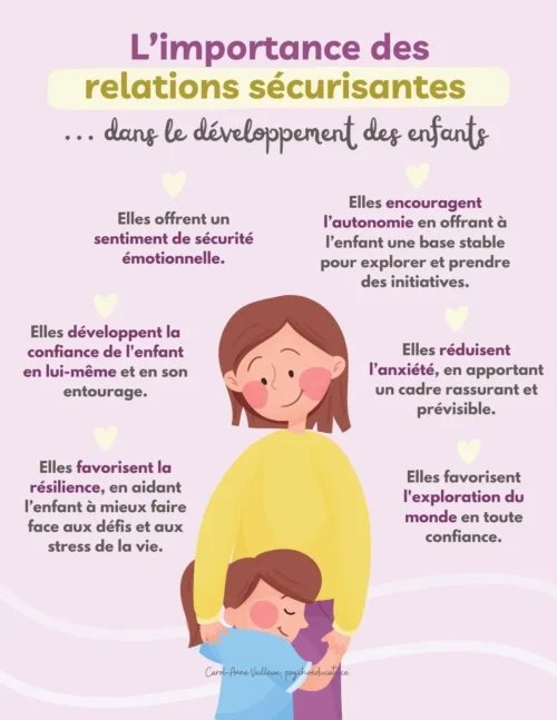 L'importance des relations sécurisantes - Soutiensolutions
