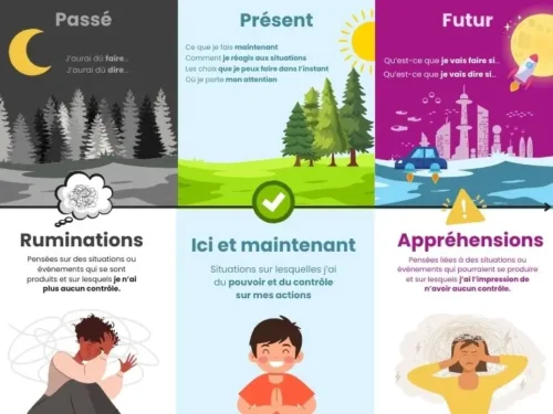 Passé - Présent - Futur - Soutiensolutions