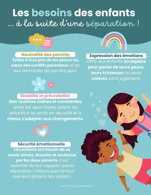 Les besoins des enfants à la suite d’une séparation