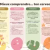Mieux comprendre ton cerveau