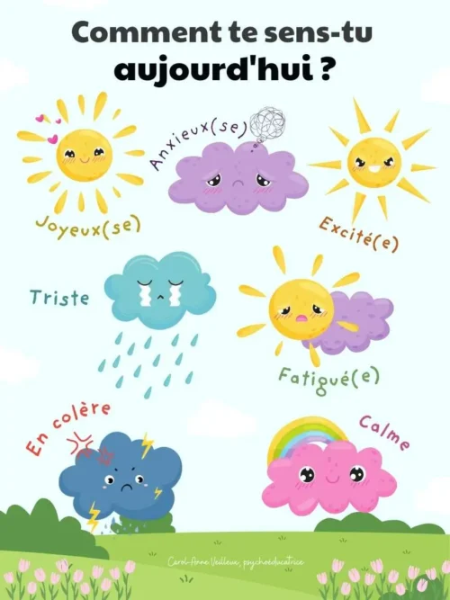 Comment te sens tu aujourd'hui - Printemps