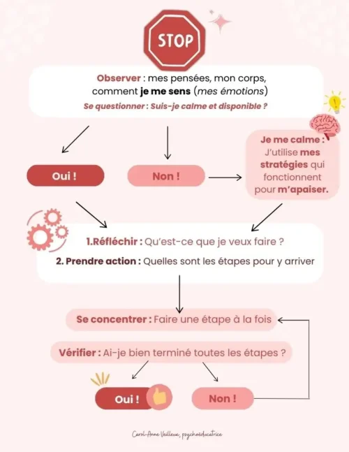 Une pause pour observer, réfléchir et prendre action - Soutiensolutions