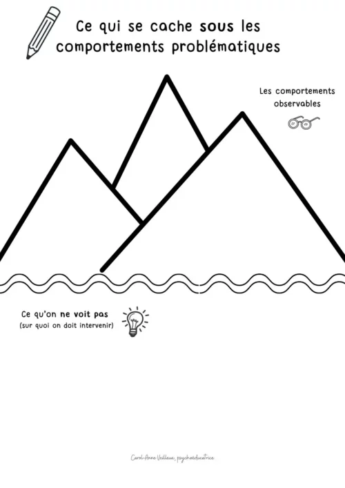 Ce qui se cache sous les comportements problématiques