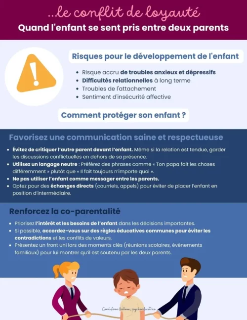 Le conflit de loyauté – Image 2
