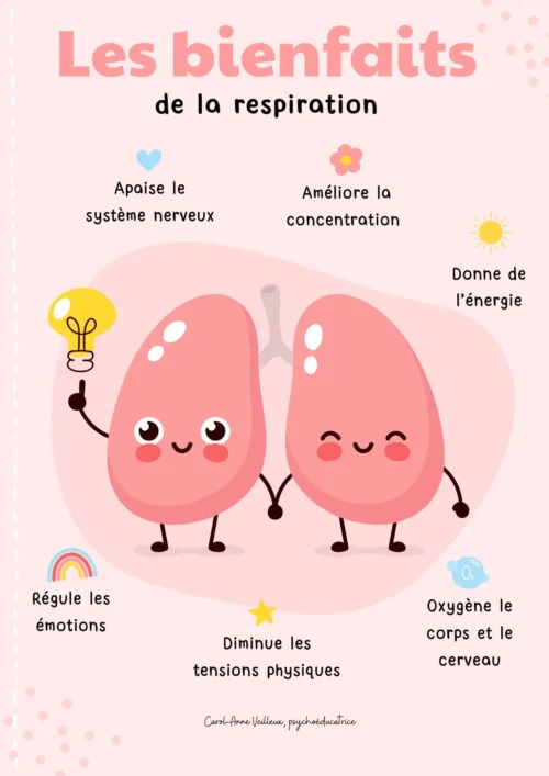 Les bienfaits de la respiration
