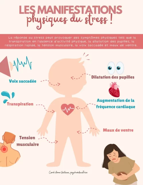 Les manifestations physiques du stress - Soutiensolutions