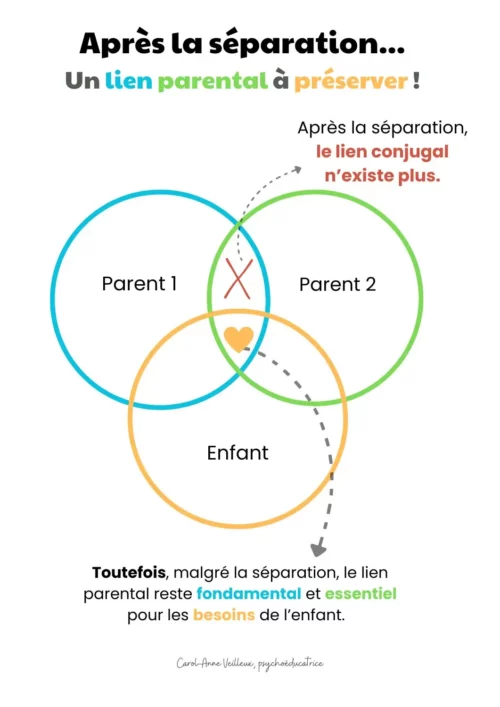 Lien parental à préserver