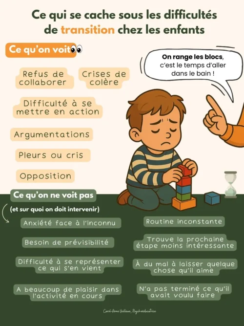 Ce qui se cache sous les difficultés de transition