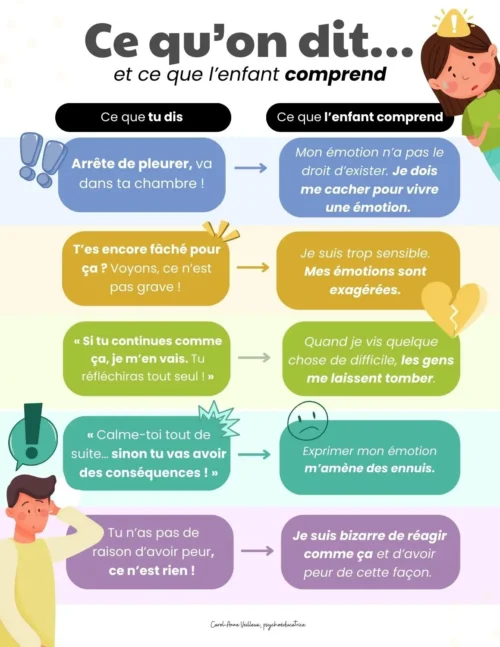 Ce qu'on dit et ce que l’enfant comprend