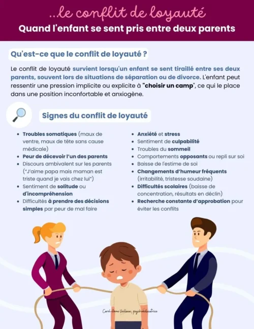 Le conflit de loyauté
