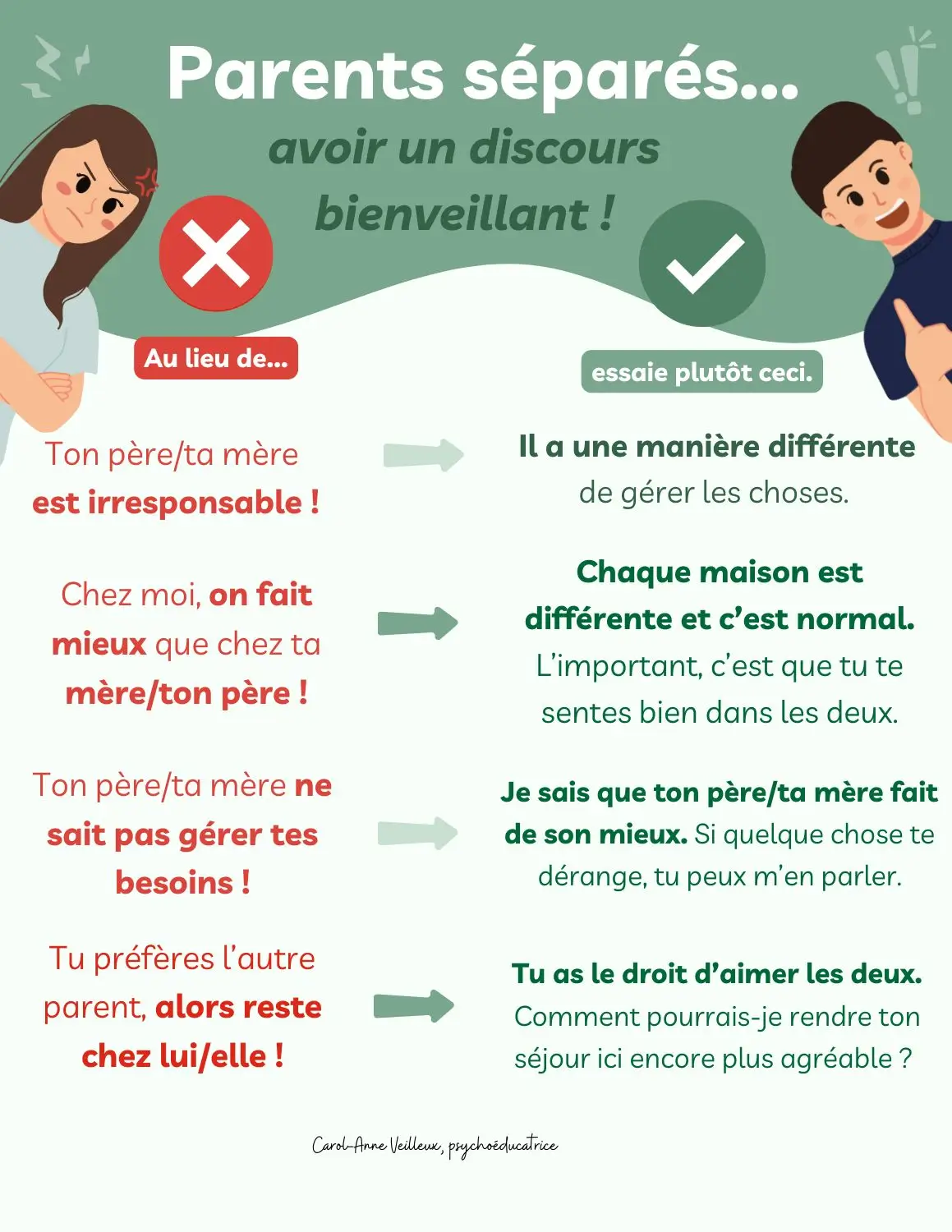 Parents séparés… Avoir un discours bienveillant