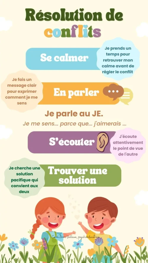Résolution de conflits Printemps
