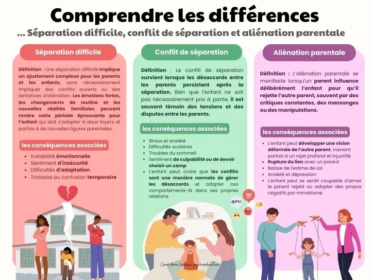 Séparation difficile, conflit de séparation et aliénation parentale
