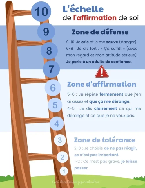 L'échelle de l'affirmation - Soutiensolutions
