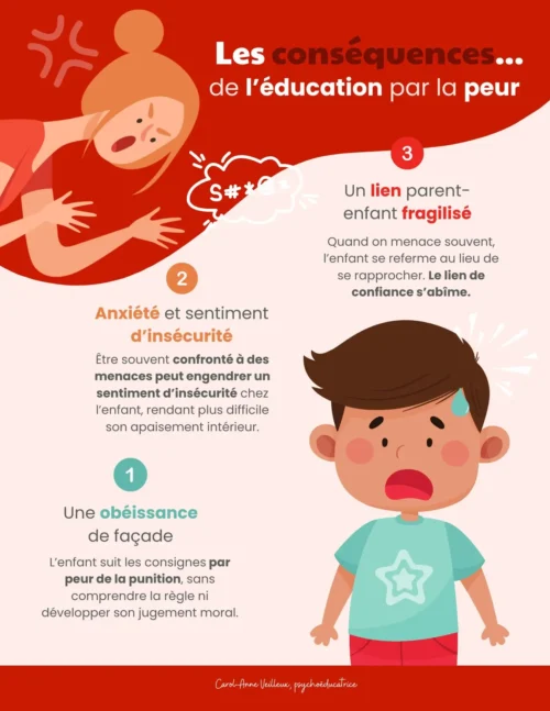 Les conséquences de l’éducation par la peur