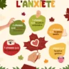 Apaiser l’anxiété avec les 5 sens