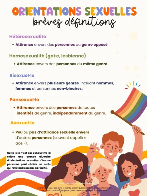 Orientations sexuelles et identités de genre