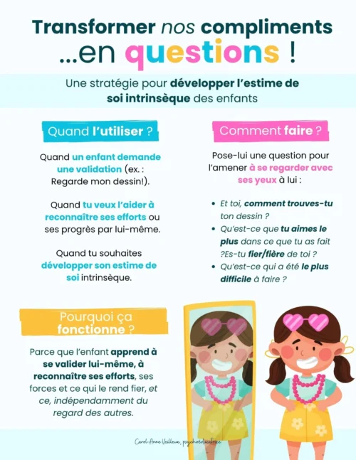 Transformer nos compliments ...en question - Interva