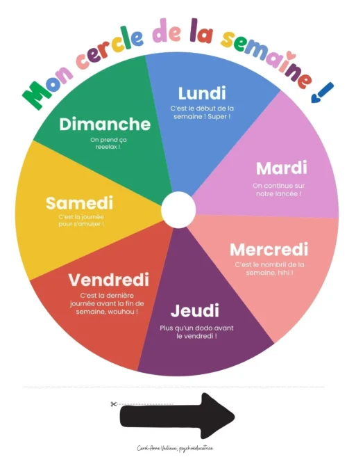 Mon cercle de la semaine