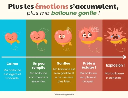 Plus les émotions s'accumulent, plus ma balloune gonfle