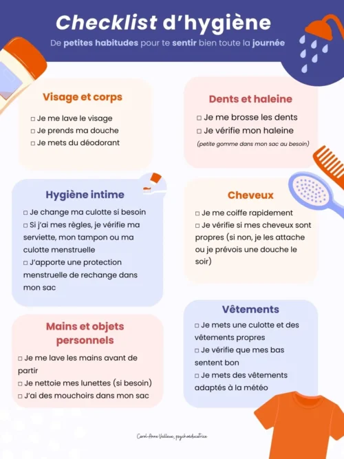 Checklist d’hygiène
