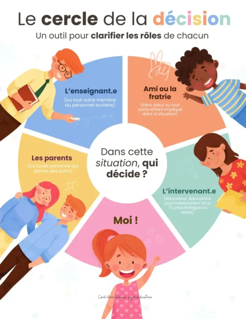 Le cercle de la décision