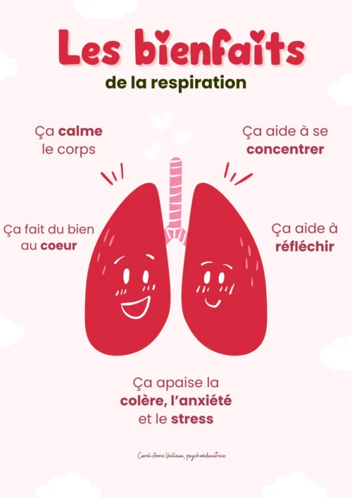 Les bienfaits de la respiration