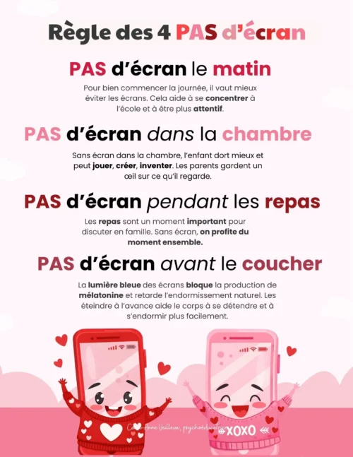 Règle des 4 PAS d’écran