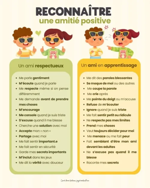 Reconnaître une amitié positive