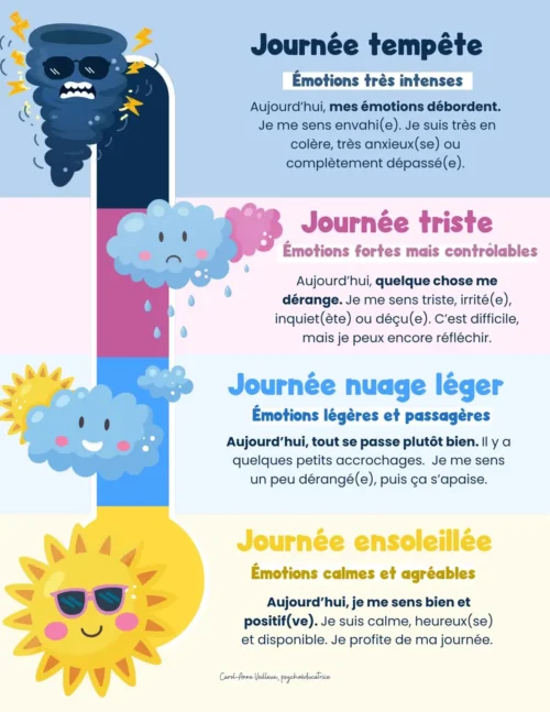 Le thermomètre de ma journée