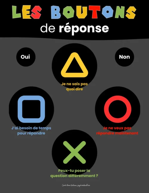 Les boutons de réponse