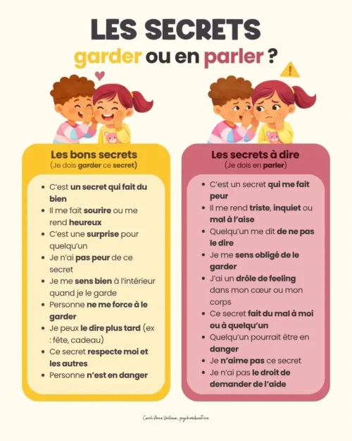 Les secrets : garder ou en parler ?