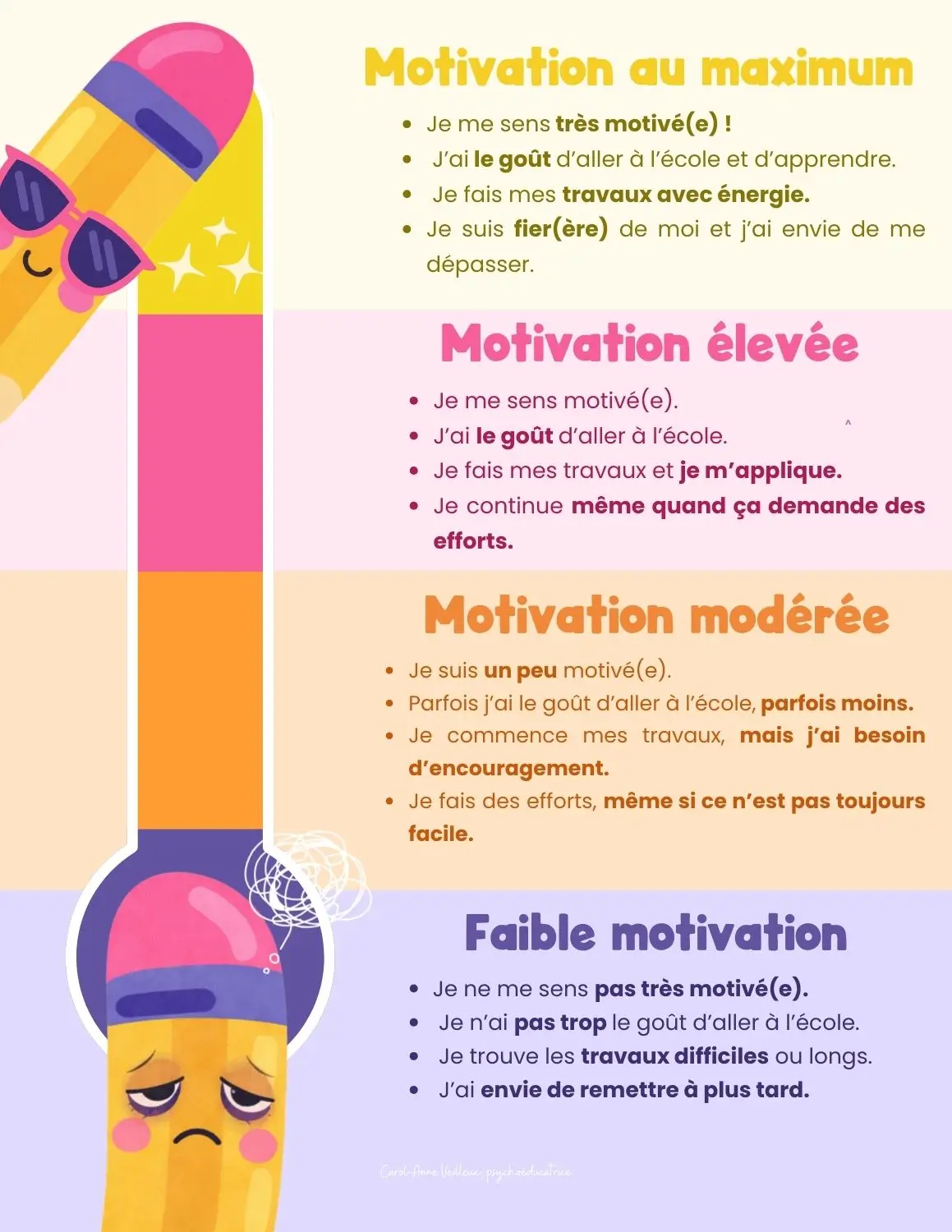 Thermomètre de la motivation